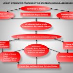 Esquema del proceso de assessmet de la OEAE